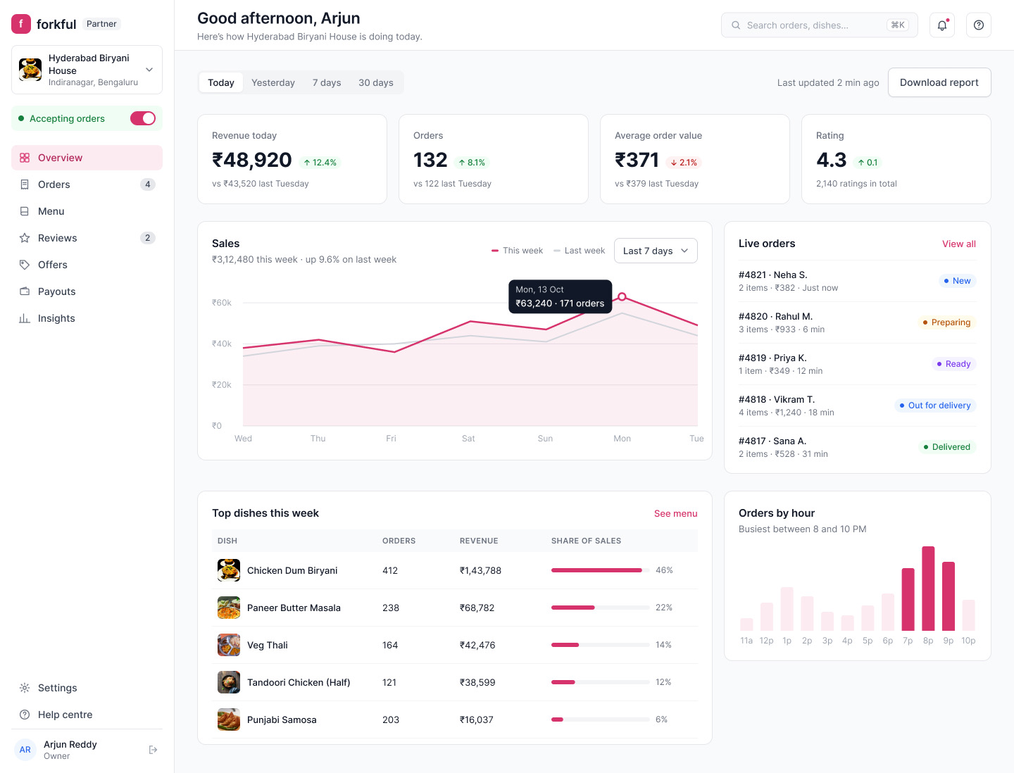 Forkful Partner: Overview
