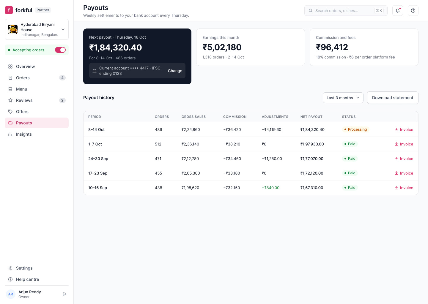 Forkful Partner: Payouts