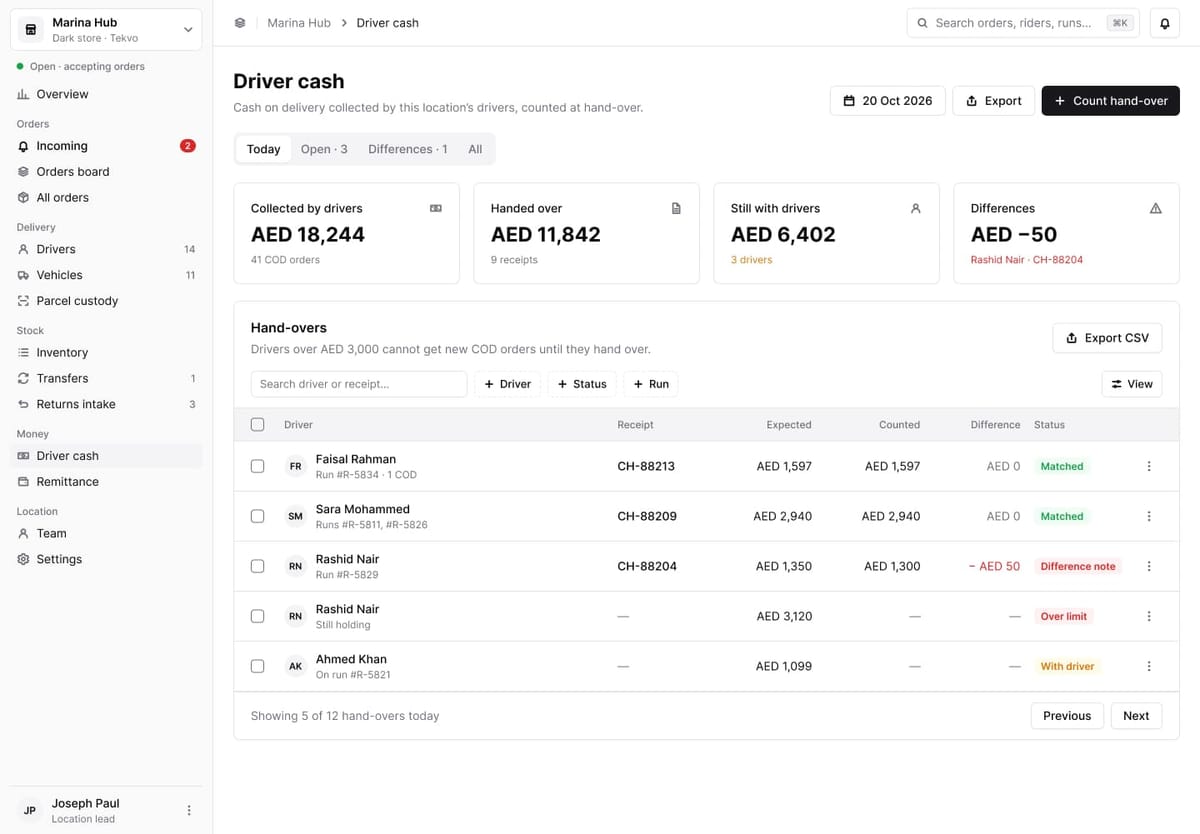 Tekvo: Count the cash at hand-over