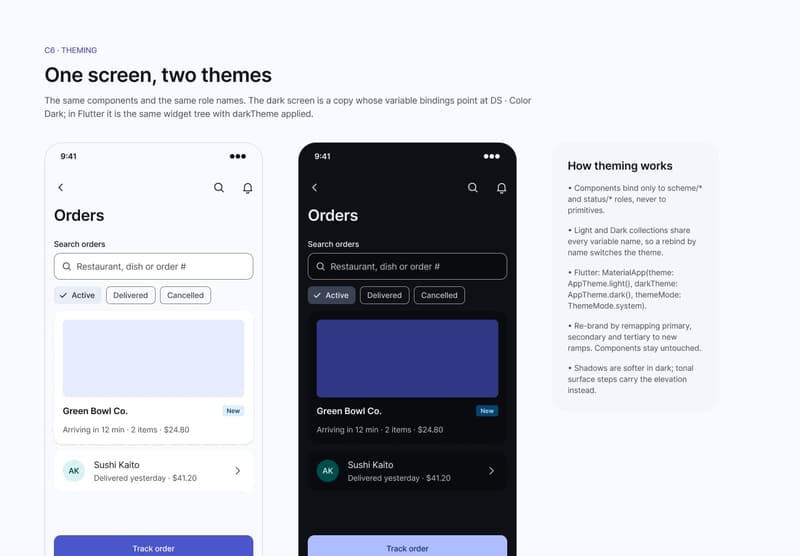 Tekvo Components: C6 Theming