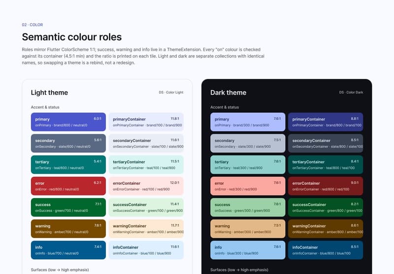 Tekvo Foundations: 02 Color roles