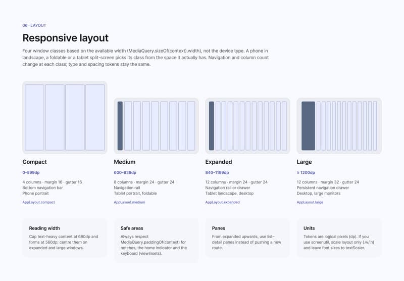 Tekvo Foundations: 06 Layout & breakpoints
