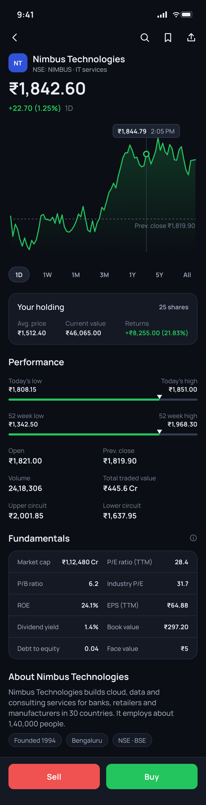 Tradewell: Stock detail