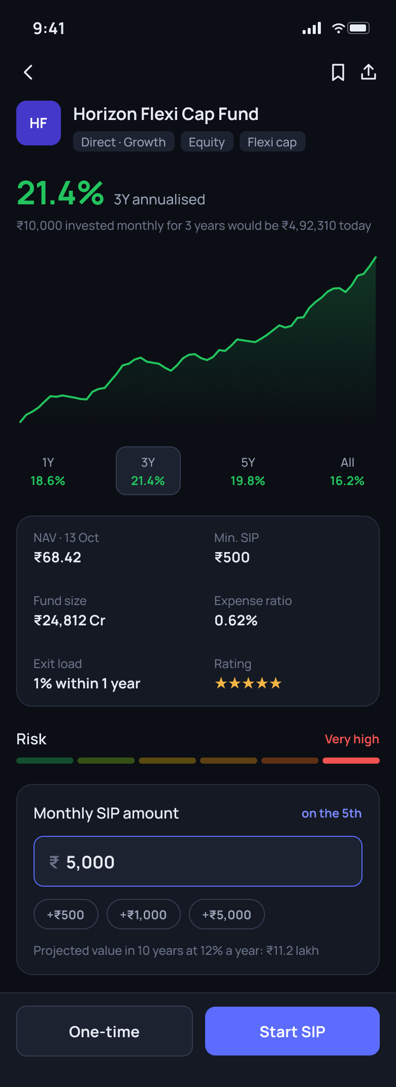 Tradewell: Mutual fund