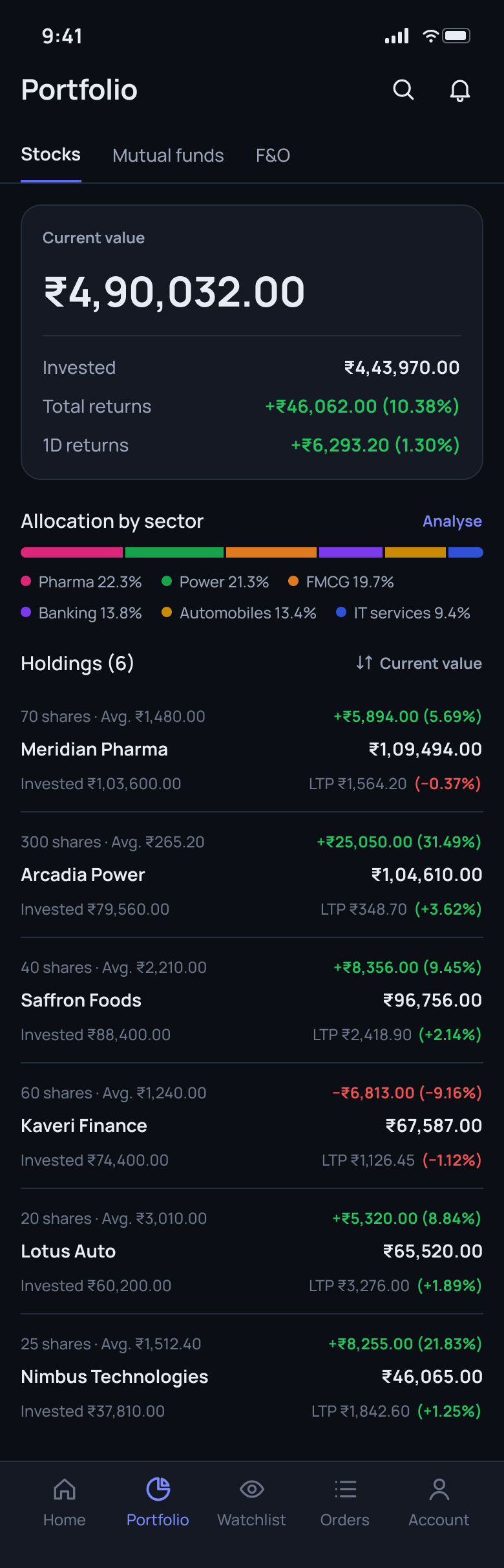 Tradewell: Portfolio