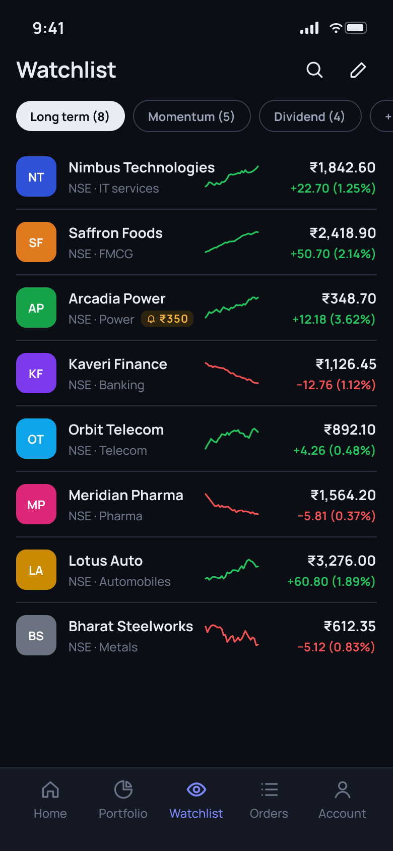 Tradewell: Watchlist
